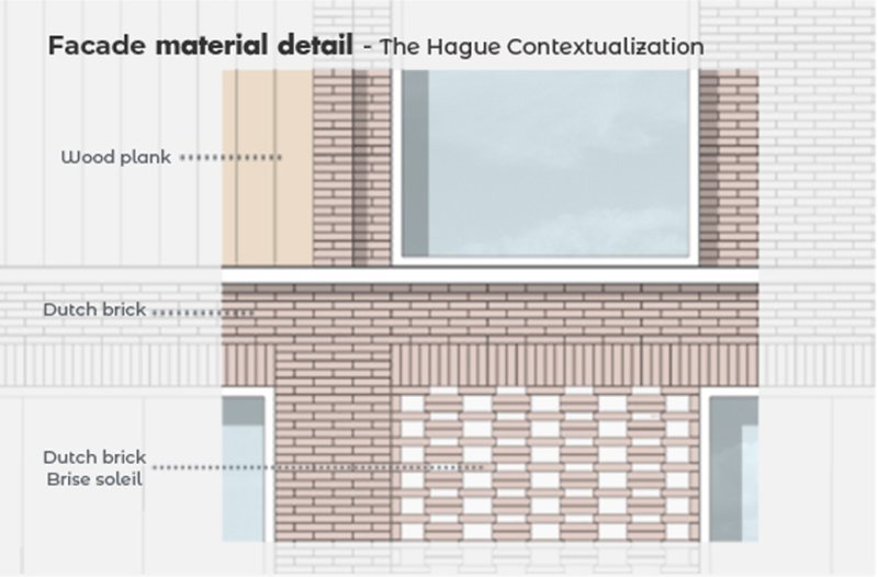 Facade Material Detail – A contextualized prison facade using wood planks and Dutch bricks for a humane aesthetic.