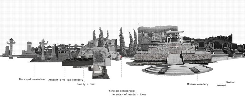 Evolution of Chinese Cemeteries – A historical timeline illustrating the transition from traditional to modern burial practices in China.