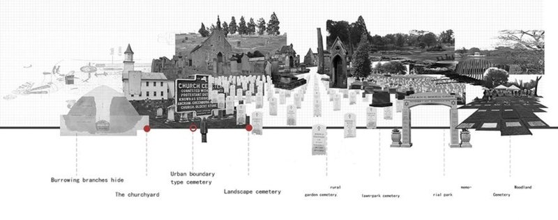 Development of Western Cemeteries – A comparative analysis of how cemetery designs evolved in Western architecture.