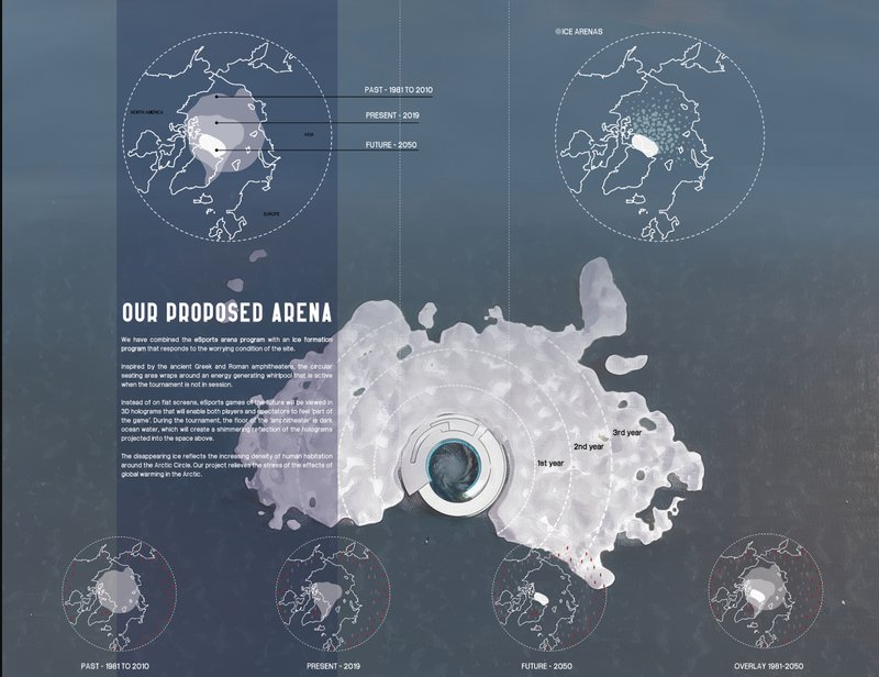 Site plan showing circular arena layout with polar ice cap diagrams and timeline annotations