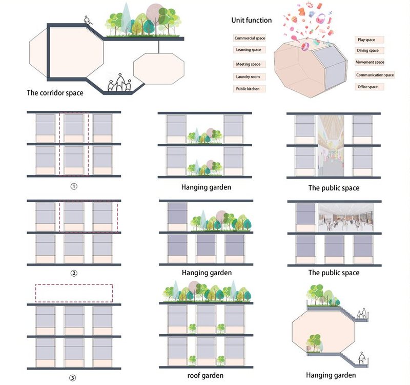 Concept to Reality – Design evolution from site selection to structural form.