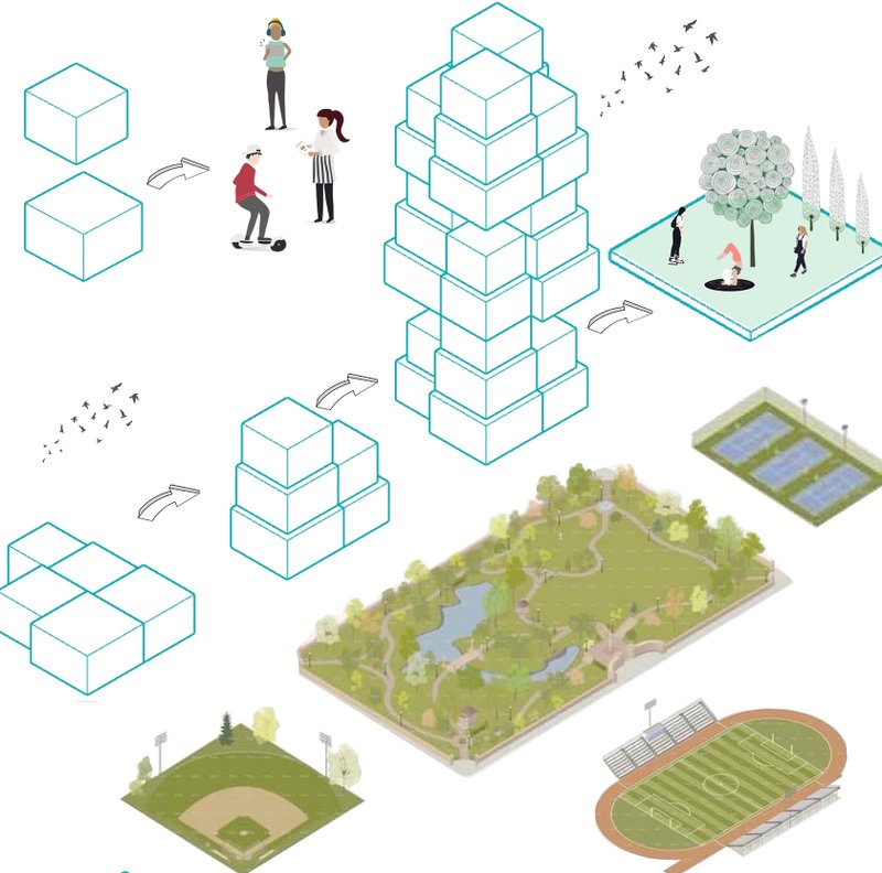 A conceptual diagram illustrating the scalable modular housing approach and its connection to sports and green spaces.