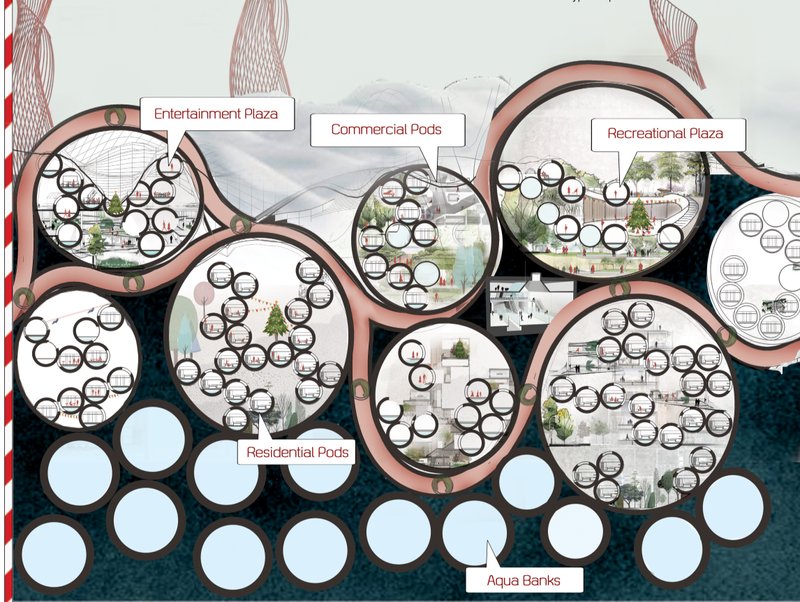 Innovative Urban Pods – A network of entertainment, commercial, and residential spaces.