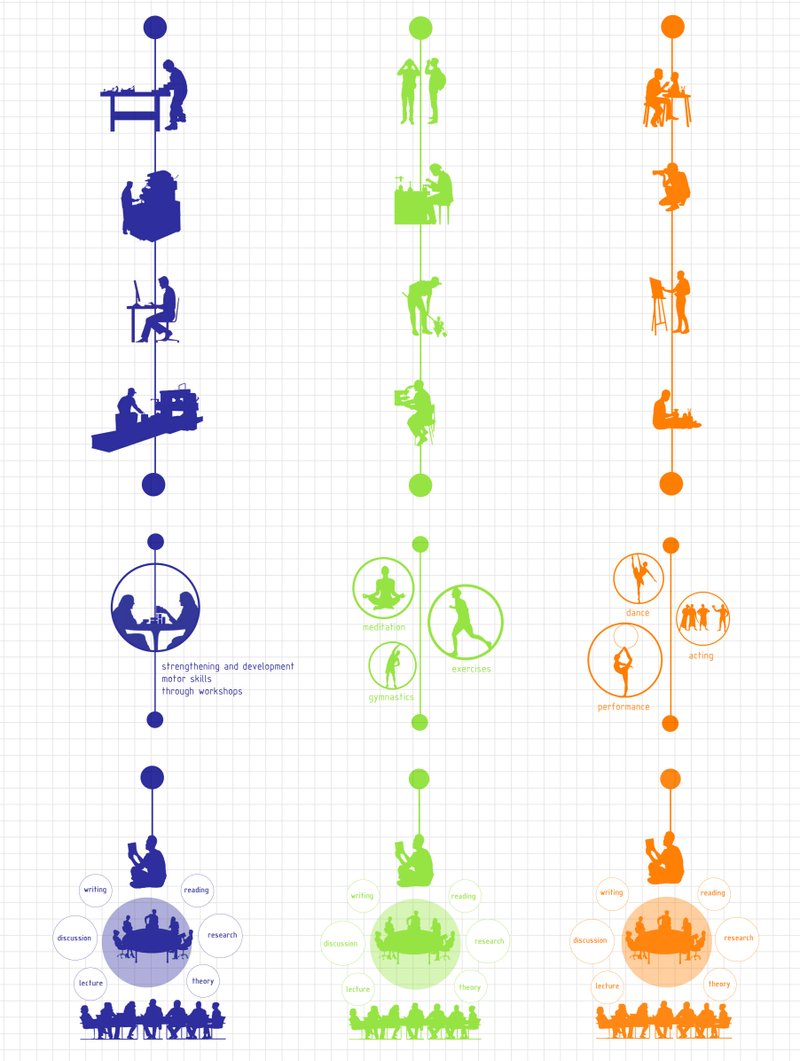 Interdisciplinary Learning Modules – A breakdown of educational methods blending technical, natural, and human sciences.