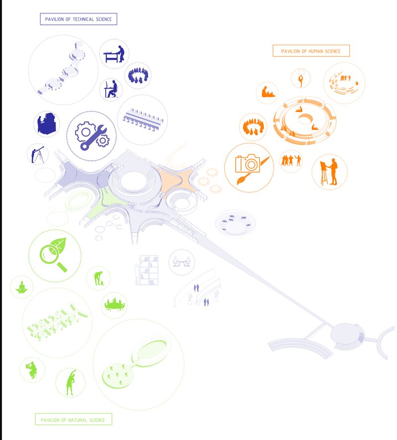 Innovative Pavilion Design – A top-down schematic displaying the interconnected pavilions fostering holistic education.