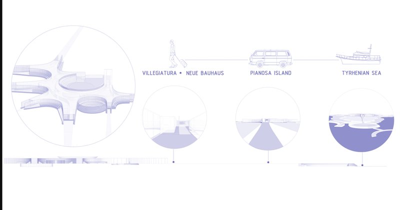 Journey to Neue Bauhaus – A conceptual diagram illustrating the pathway from Villegiatura to Pianosa Island.
