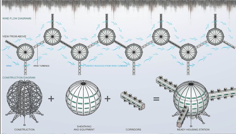 Wind Flow and Energy Generation – Diagram showcasing how wind turbines integrated into the design harness renewable energy.