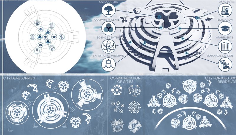 Circular City Concept – A high-tech, eco-friendly metropolis designed for resilience.