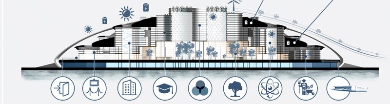Self-Sustaining Smart Hub – A futuristic eco-city integrating renewable energy, research, and community living