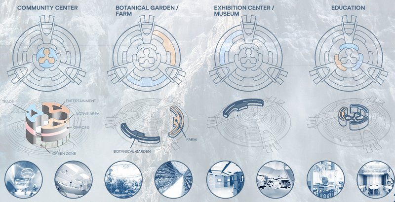 Eco-Smart Infrastructure – A futuristic city powered by renewable energy and natural harmony.