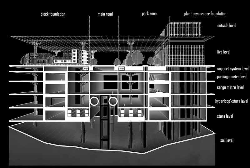 Multi-Layered Urban System – A sectional view of the underground city infrastructure.