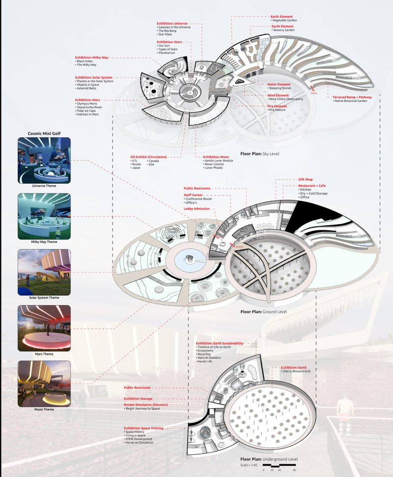 Conceptual Floor Plan: A detailed architectural layout of the cosmic experience, from Earth to the stars.
