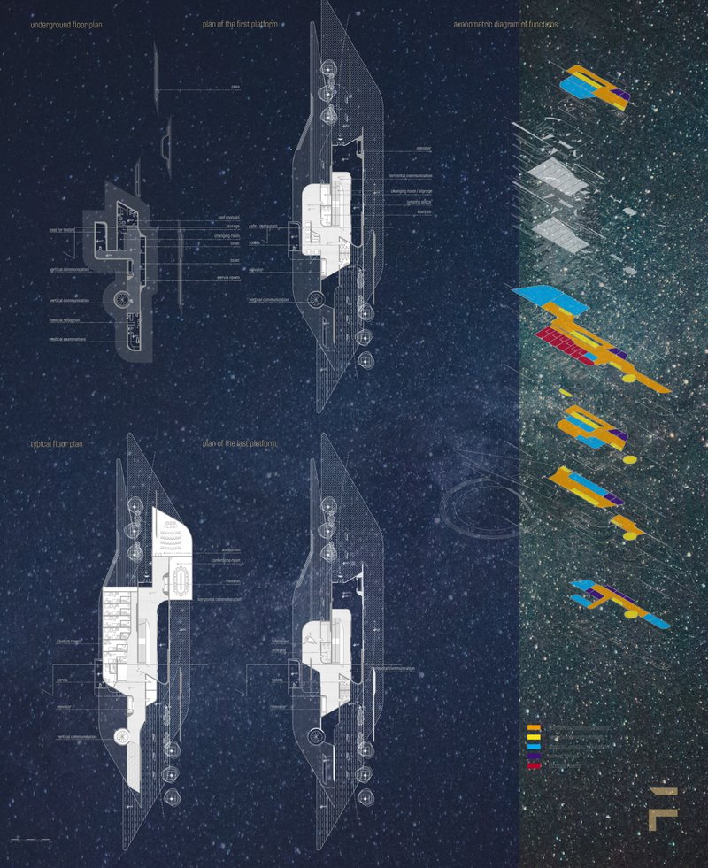 Structural Diagrams: A breakdown of functionality and spatial hierarchy in an interplanetary setting.