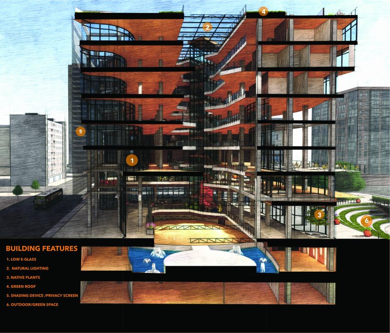 Sustainable Living Concept – Olio Towers integrates eco-friendly design with modern architecture.