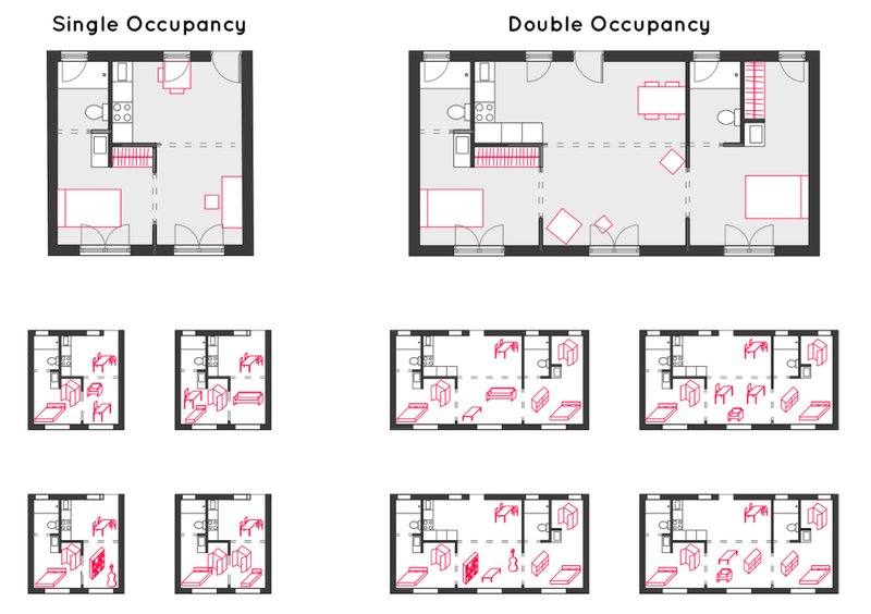Occupancy Flexibility – Single and double occupancy units with adaptable furniture arrangements.