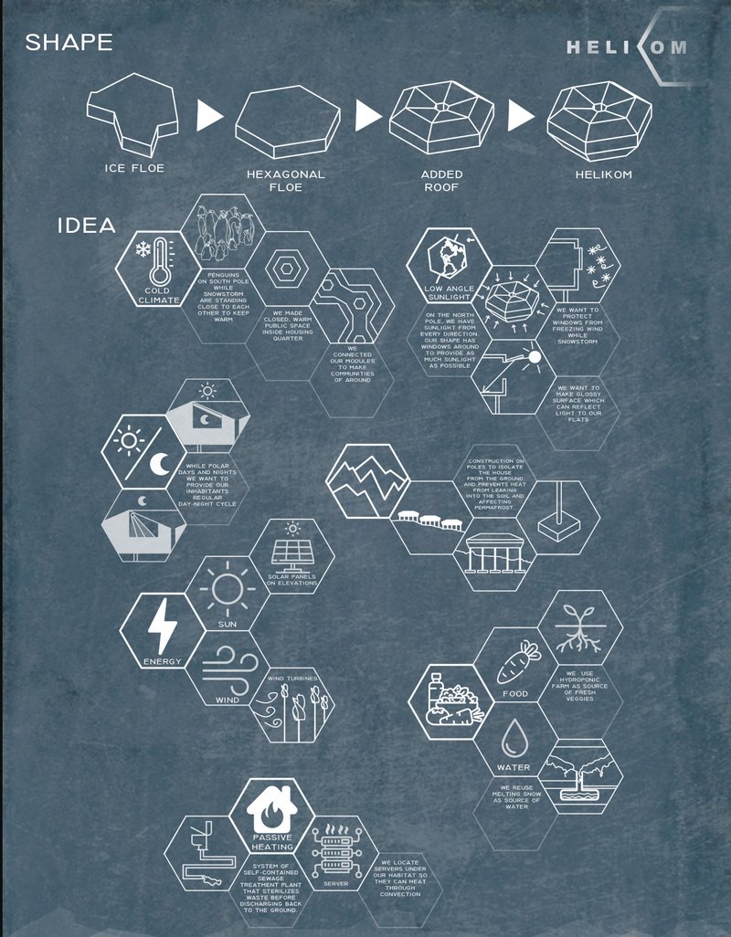 Bioclimatic Design Strategy – Conceptual diagram illustrating energy-efficient solutions, passive heating, and biomimetic urban planning principles.