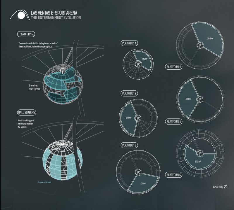 Immersive Gameplay Zones: A spherical gaming platform redefining player interaction through virtual reality.