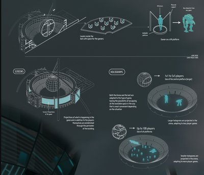 This architectural diagram showcases a futuristic game arena designed for virtual reality and hologr