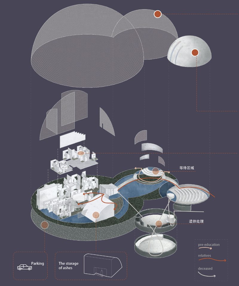 Life Circle by Yutong Zou — cemetery design integrating biophilic principles and sustainable burial structures