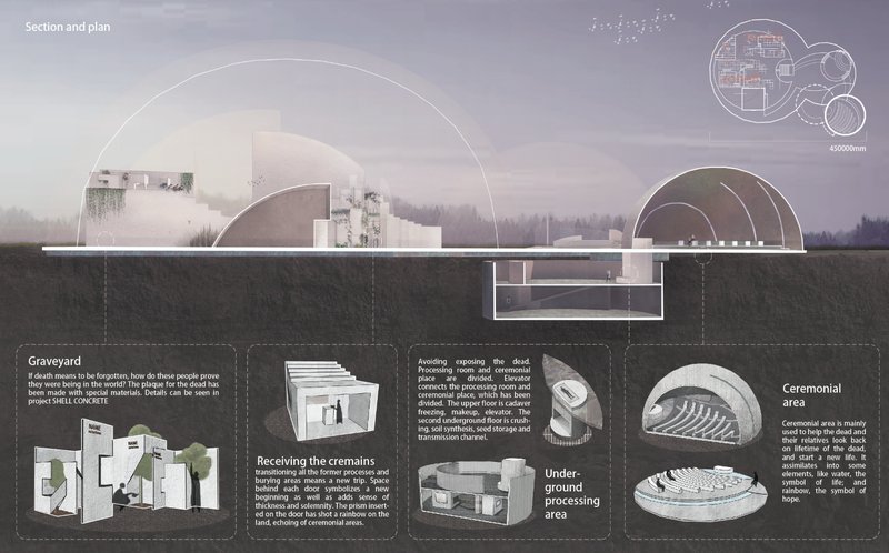 Section and Plan – A cross-section showcasing the underground processing area, ceremonial space, and graveyard designed for remembrance and renewal.