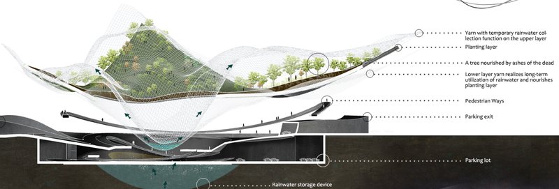 Sustainable Memorial Design – Integrating biophilic principles with an innovative yarn structure