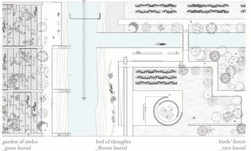 Ecological Burial Spaces – A sustainable approach to memorialization featuring grass, flower, and tree burial zones.