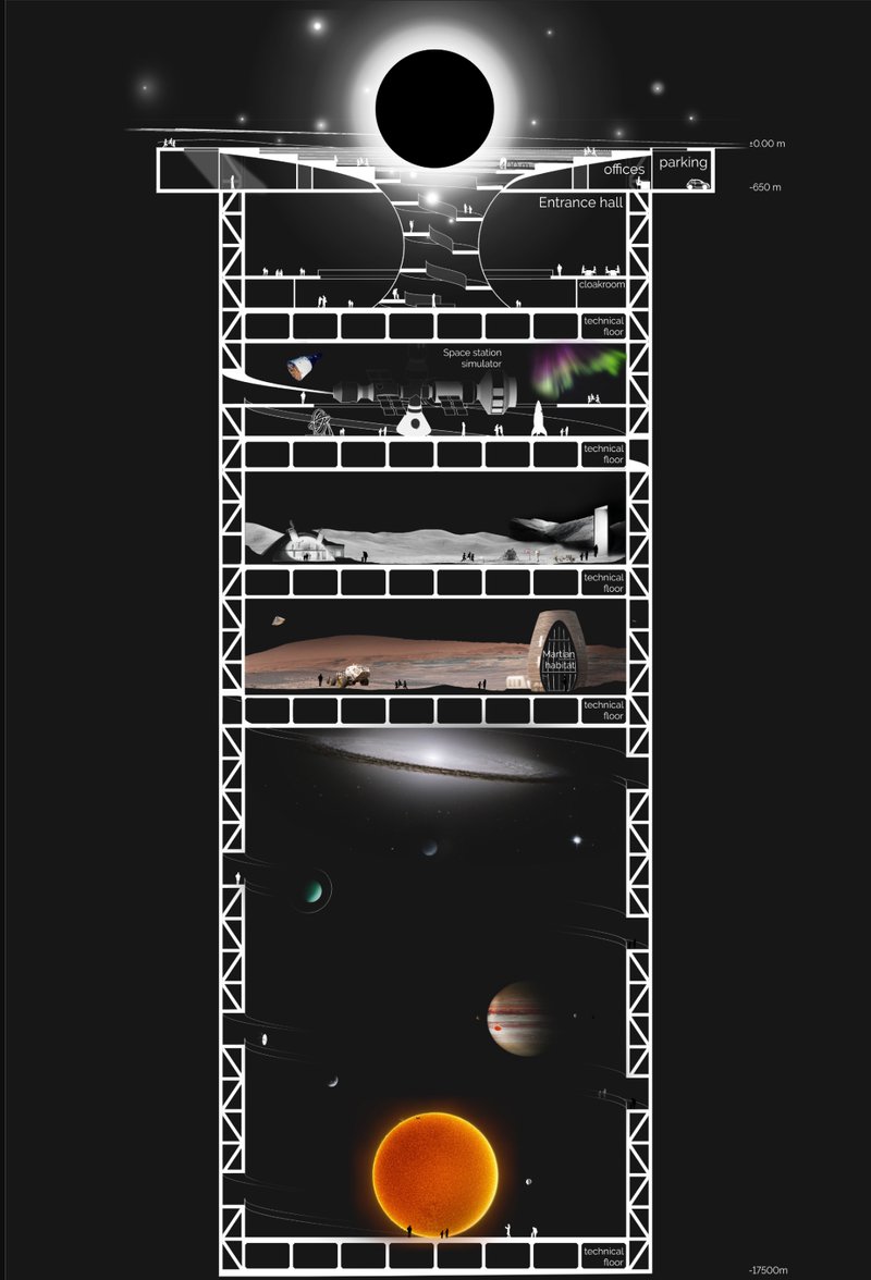 A vertical journey through space—explore Earth, Moon, Mars, and the Cosmos in an immersive underground structure.