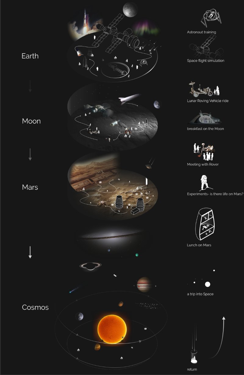 From astronaut training to a cosmic voyage—an interactive adventure through planets and beyond.