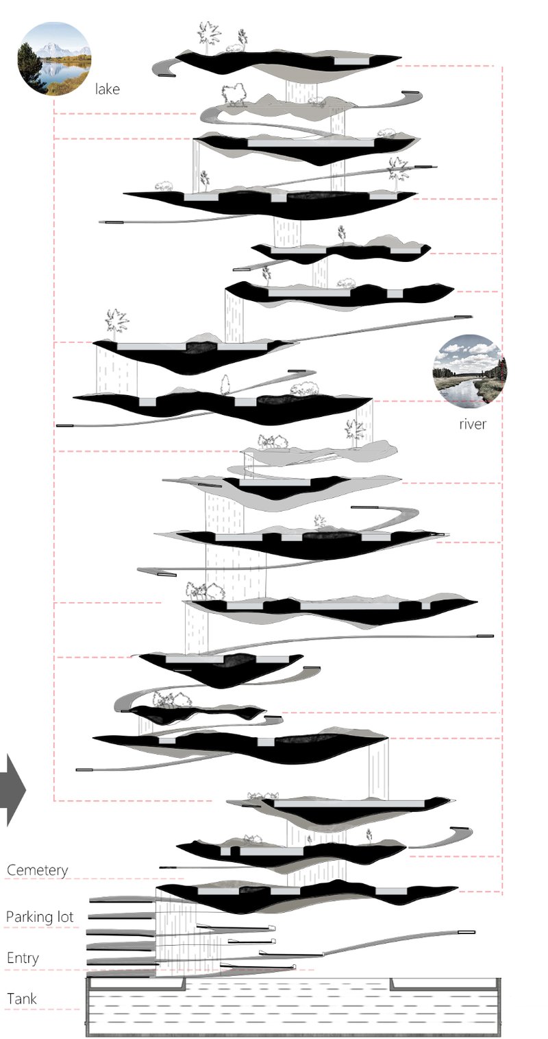 Sectional View of Water Mood Cemetery – A multi-layered sustainable burial system integrating lakes and rivers.