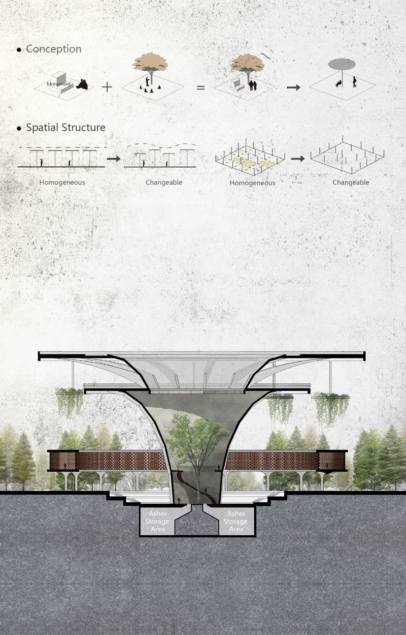 Conceptual Cross-Section – The architectural breakdown of the Circle of Life, integrating nature and urban functionality.