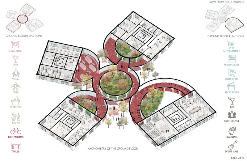 Programmatic layout showcasing the diverse ground floor functions centered around green spaces.