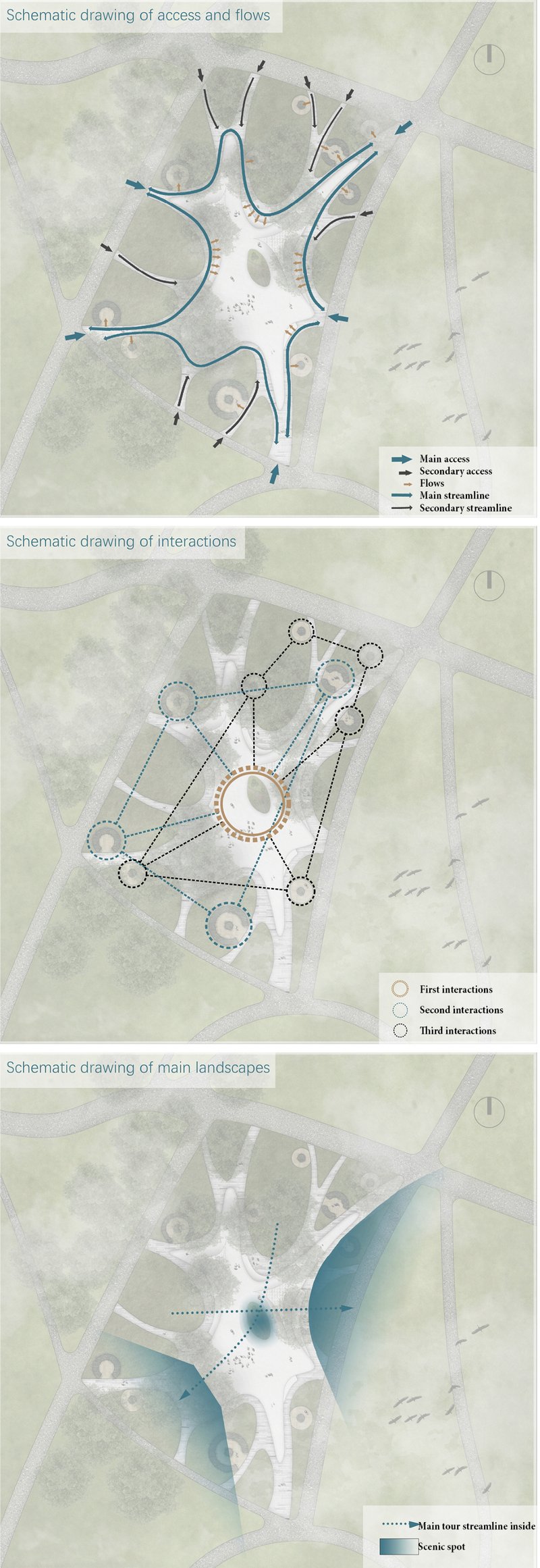 Access paths, interaction nodes, and scenic zones are thoughtfully mapped to enhance user experience and connection.