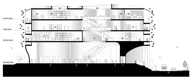 Section drawing showing four stacked levels with diagonal stairs and a curved void at the entrance