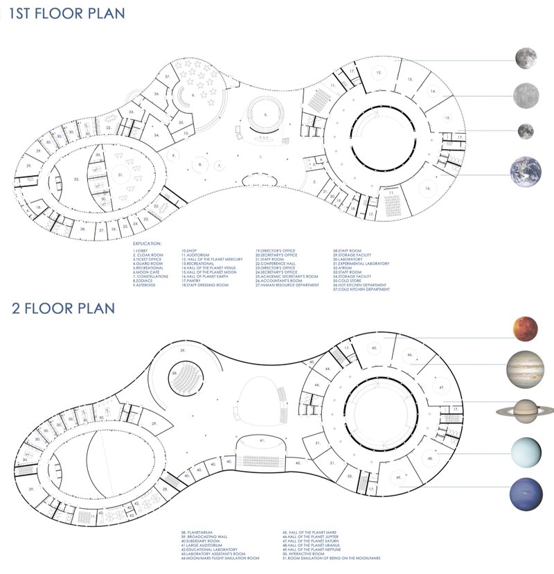 Programmatic layout mapping planetary-inspired zones across two levels, from Earth-based labs to a cosmic journey.