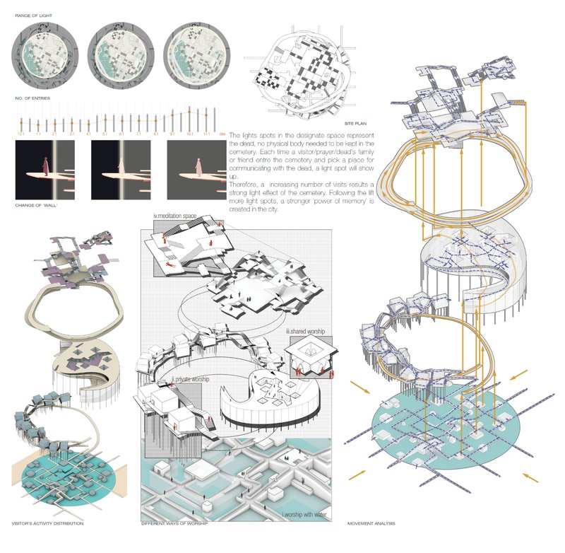 Design logic: movement, worship, and light distribution converge to form a living architecture of remembrance.