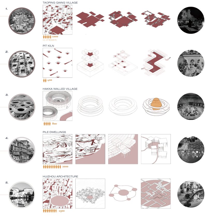 Rooted in tradition: the design draws from diverse vernacular Chinese architectures to redefine collective memory in modern form.