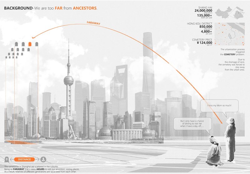 Distance and urban sprawl separate families from ancestral resting places.