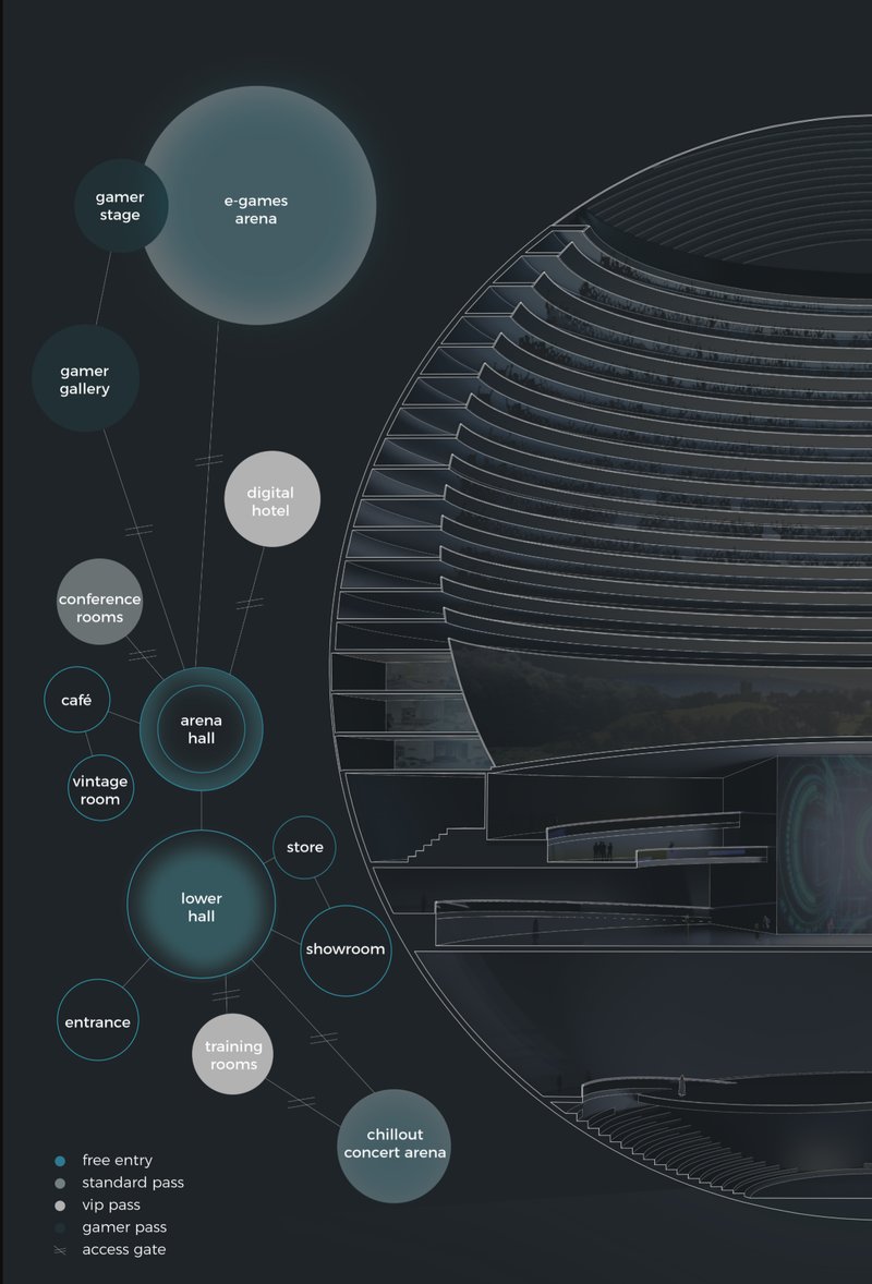 Programmatic layout of the Digital Colosseum—each space shaped by its user's role in the virtual ecosystem.