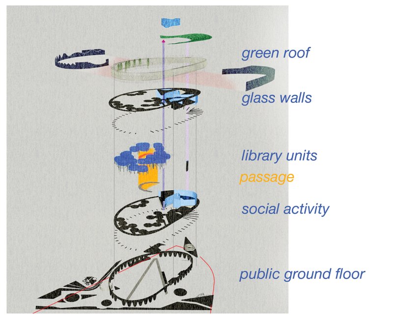 Exploded axonometric revealing spatial hierarchy and key features.