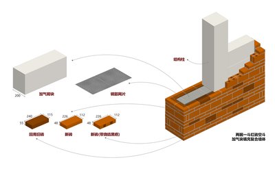 This architectural diagram illustrates a composite wall construction using a combination of brickwor