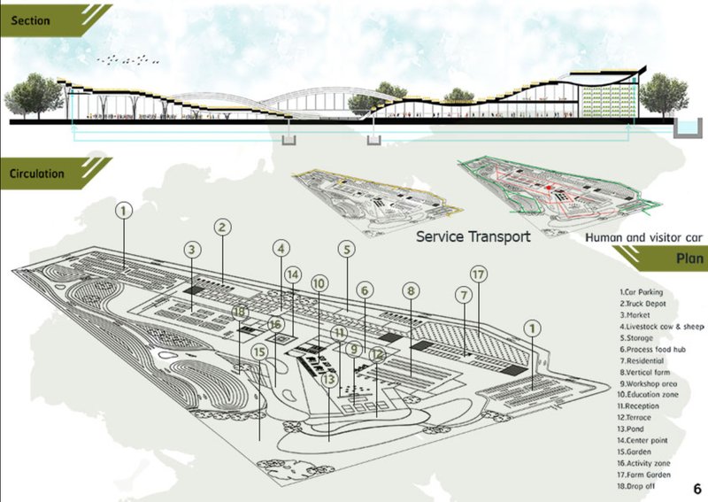 Detailed sectional drawing and site plan showcasing transport, farming zones, and community hubs.
