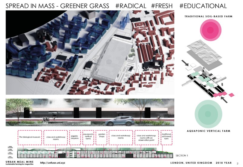 Site plan showing how aquaponic vertical farms and soil-based farming merge into the city fabric.