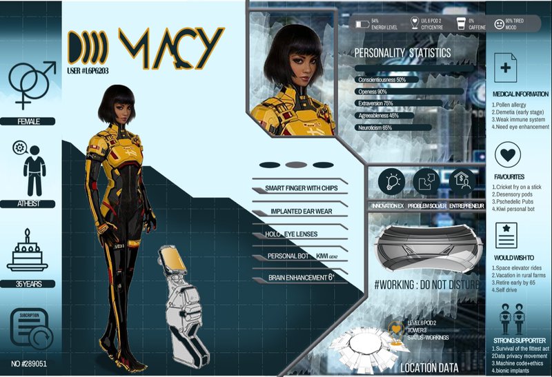 A futuristic human-AI hybrid persona equipped with implants and digital enhancements.