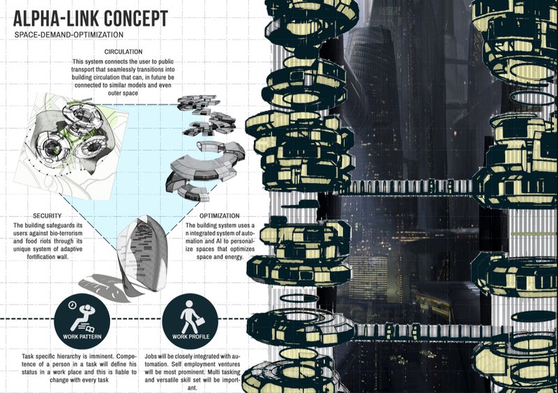 Space-demand optimization integrating AI, circulation, and security in skyscraper design.