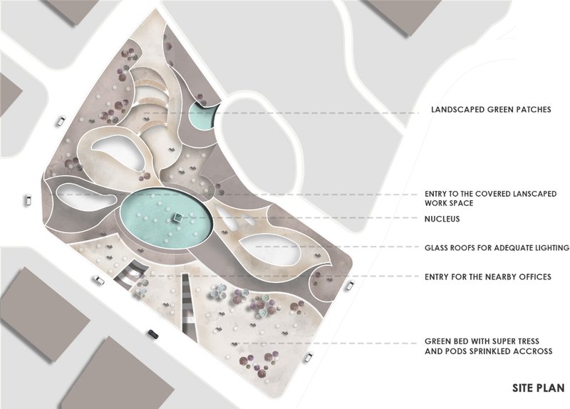 Landscaped patches, glass roofs, and a central nucleus for connectivity.