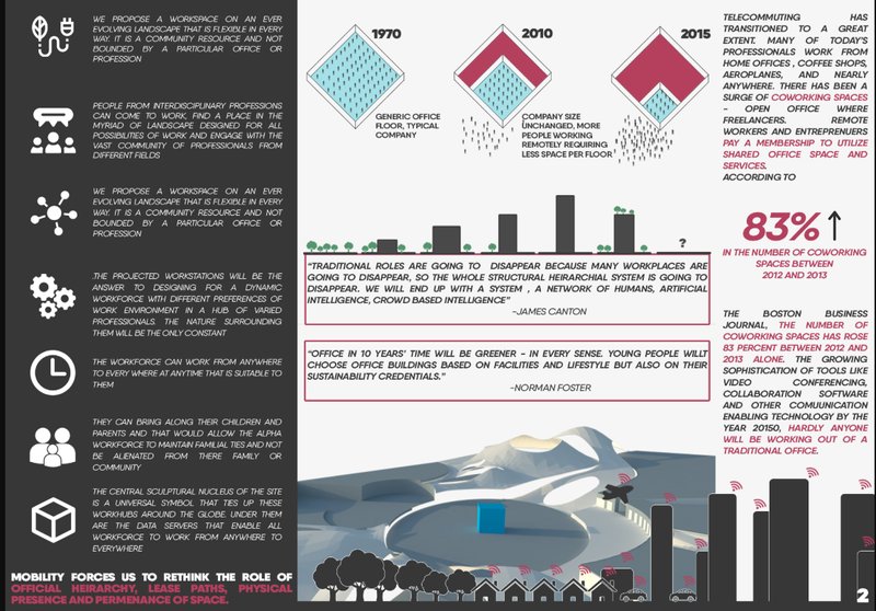 Shifts in office spaces from traditional floors to coworking hubs.