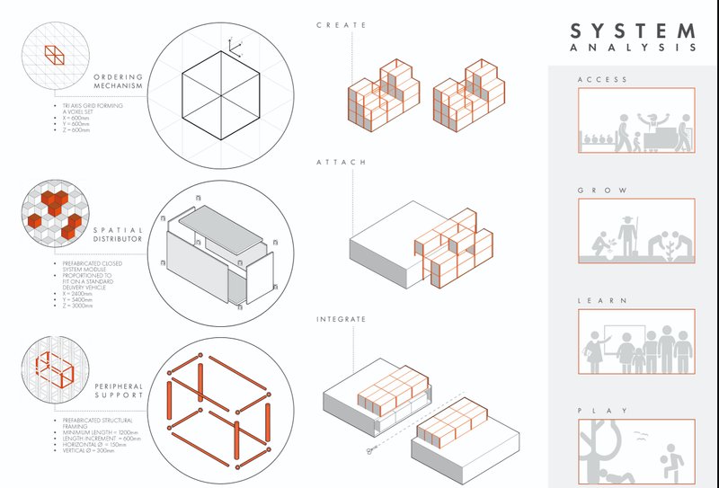 System analysis diagrams illustrating modular prefabrication and programmatic adaptability.