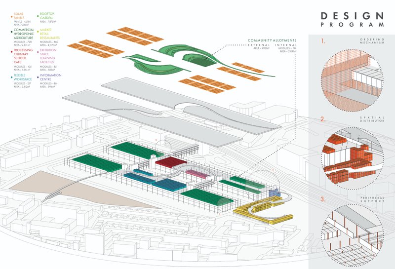 Design program diagram showing solar panels, rooftop gardens, market spaces, and flexible modular systems.