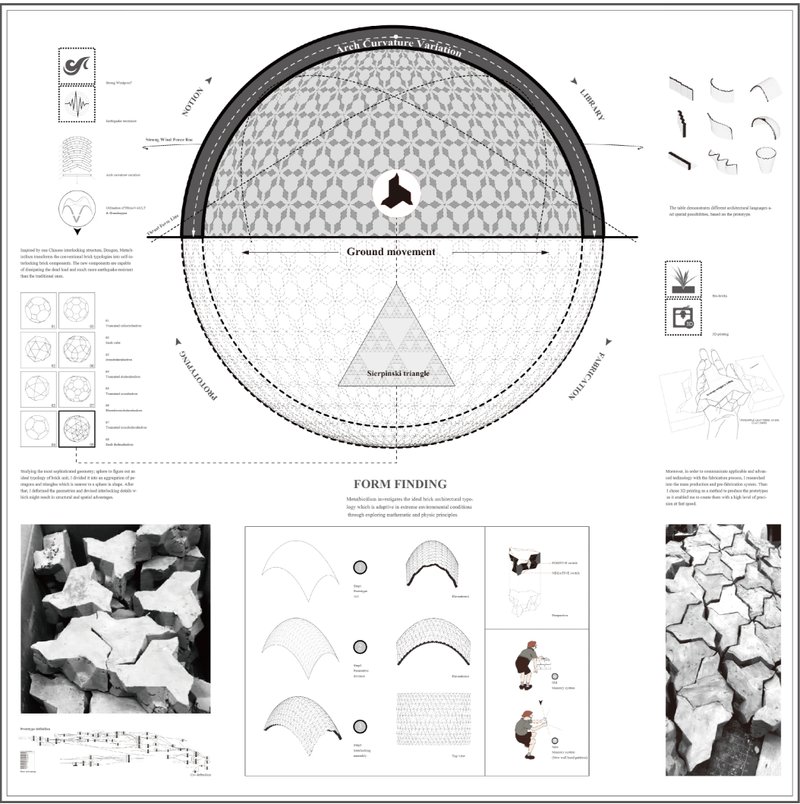 Form-finding diagram featuring a sectional dome with triangular geometry and curvature variation studies