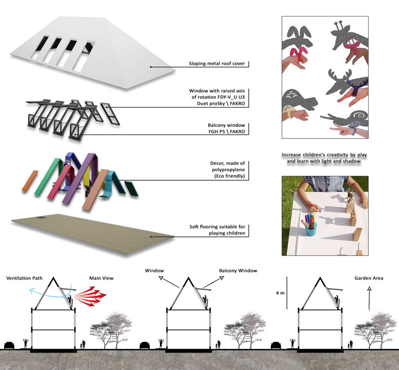 Eco-friendly decor, safe flooring, and interactive features that support learning through play.